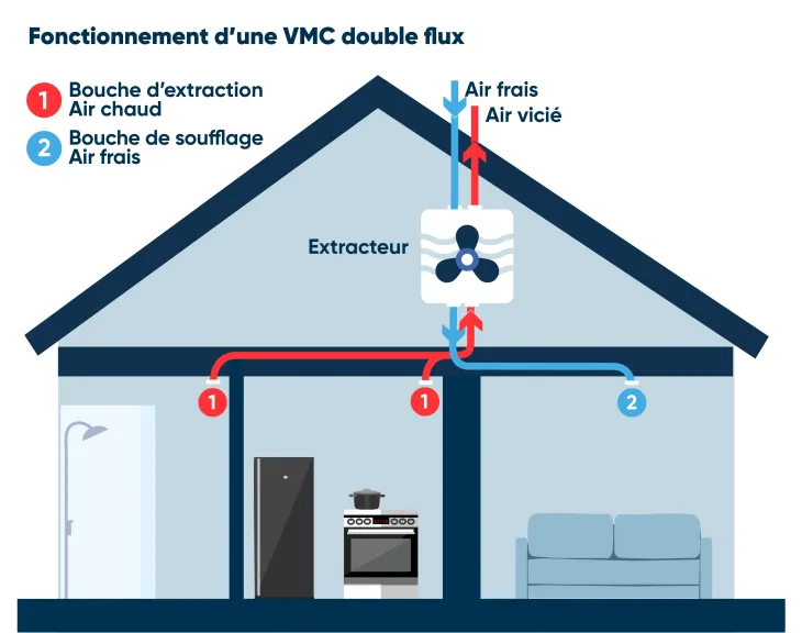 VMC silencieuse comment faire pour réduire les nuisances